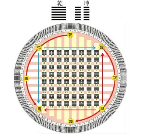 元亨利貞卦象|如何理解 「乾」 卦四德「元、亨、利、貞